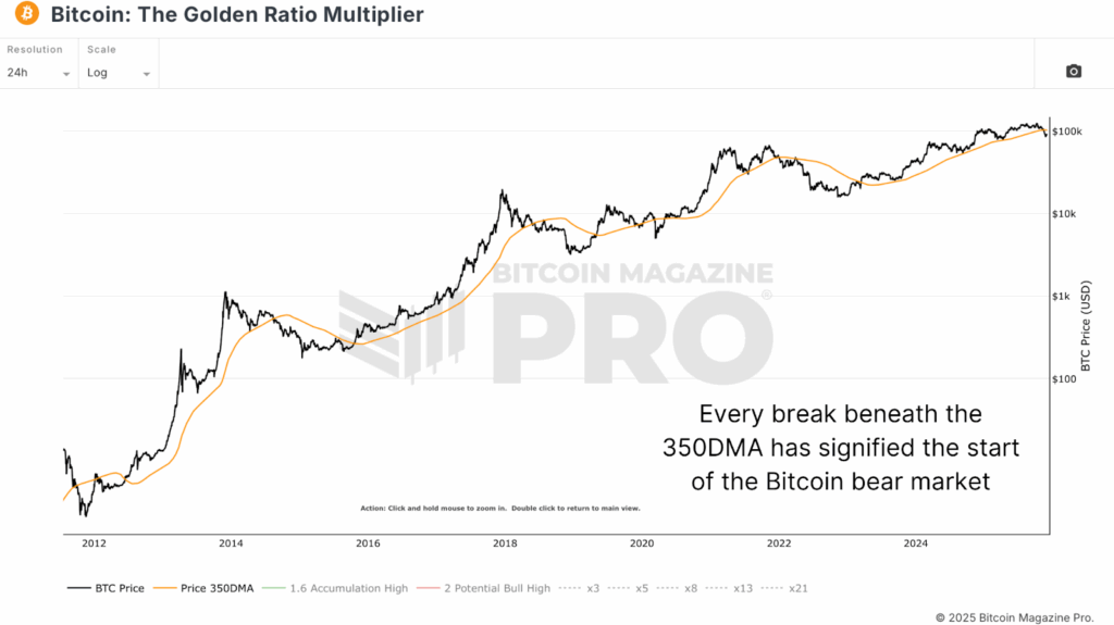 Why The Bitcoin Bear Market Is Almost Finished 1