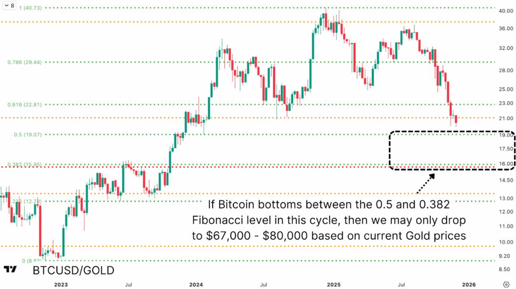 Why The Bitcoin Bear Market Is Almost Finished 5
