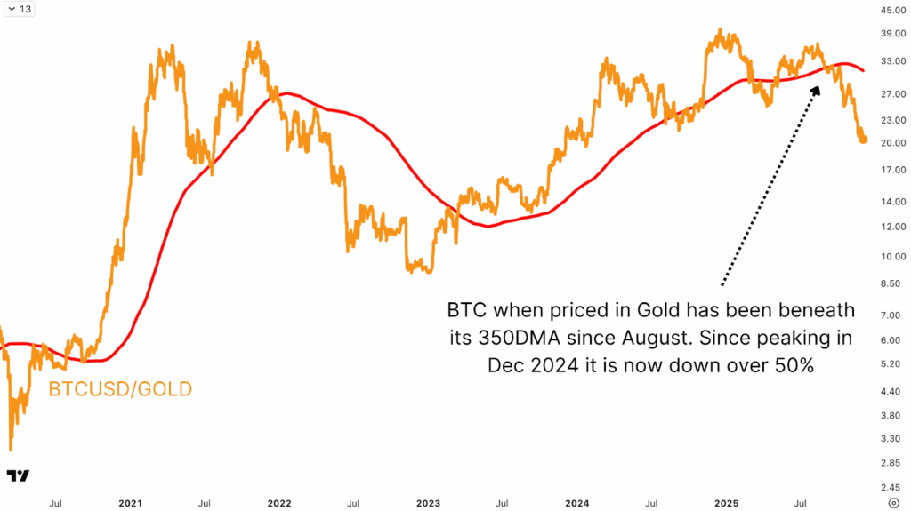 Why The Bitcoin Bear Market Is Almost Finished 2