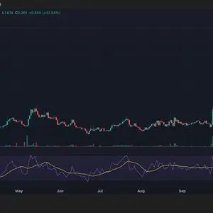 Synthetix Soars 120% as Derivatives Hype Reignites DeFi’s 'Dino Coin'