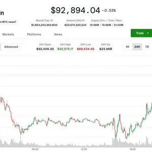 Bitcoin Rebounds to $93K from Post-Fed Lows, but Altcoins Remain Under Pressure