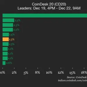 CoinDesk article image