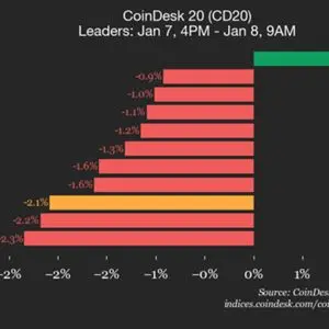 CoinDesk article image