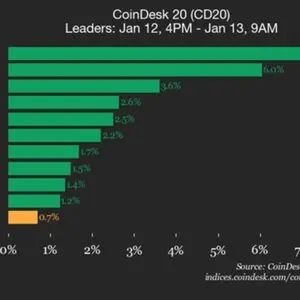 CoinDesk article image