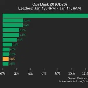 CoinDesk article image
