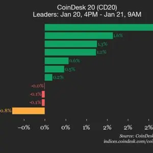 CoinDesk article image