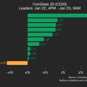 CoinDesk article image