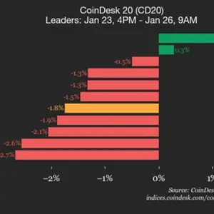 CoinDesk article image