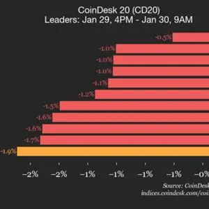 CoinDesk article image