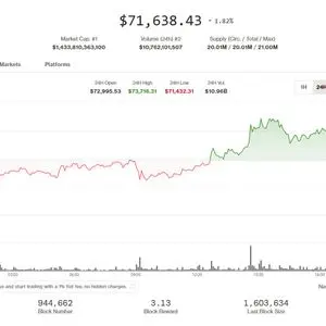 Bitcoin and other cryptos fall as U.S., Iranian negotiators fail to reach war resolution