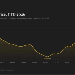 Bitcoin holds $83,000 as dollar strength keeps markets on edge