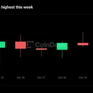 Crypto rises with Asian tech stocks, zcash extends gain after setting upgrade date