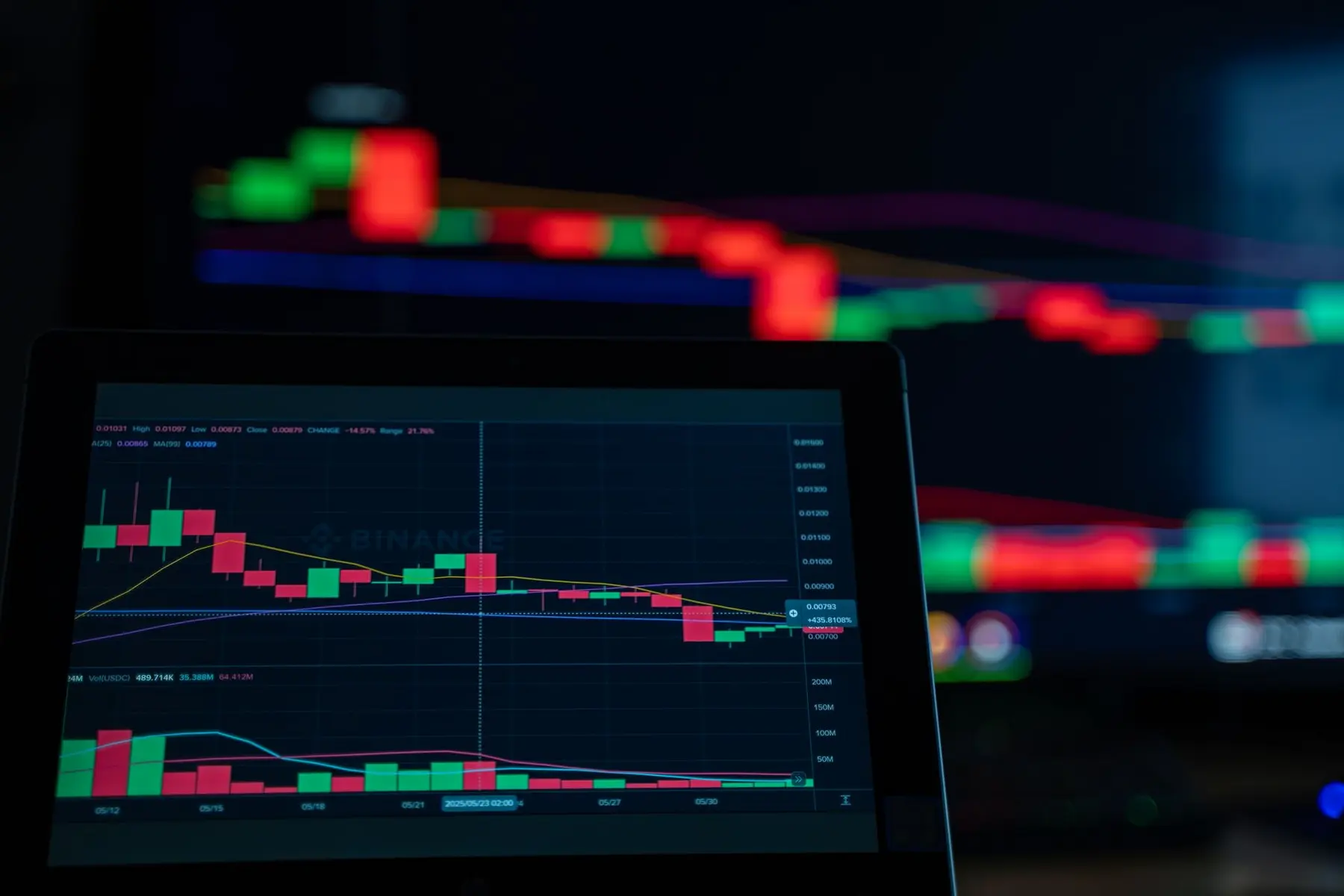 A tablet displaying a Binance cryptocurrency price chart with green and red candlesticks against a dark background