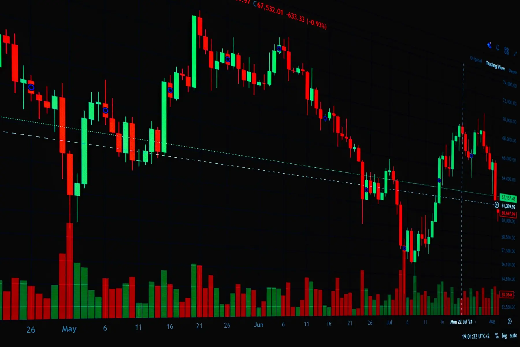 A detailed financial candlestick chart on a dark background showing price fluctuations and volume bars