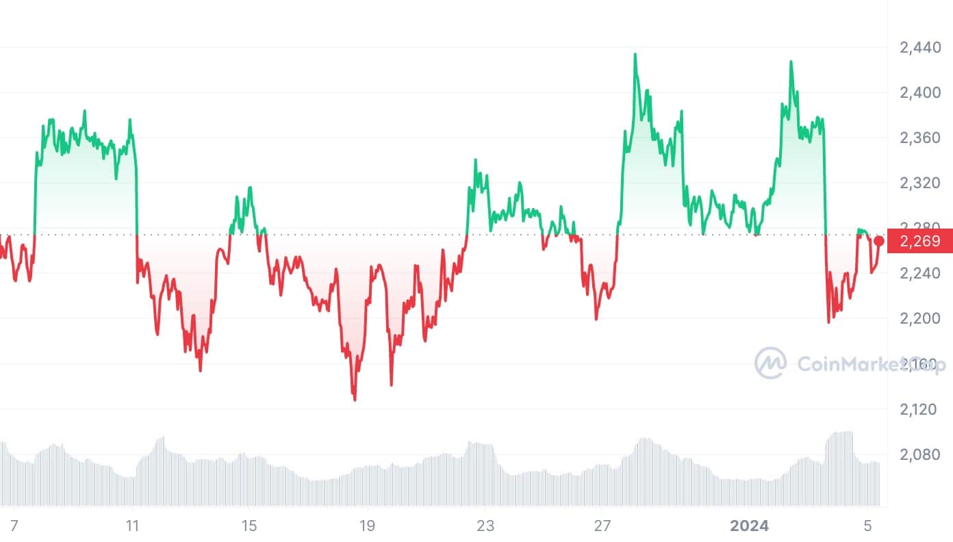 Ethereum