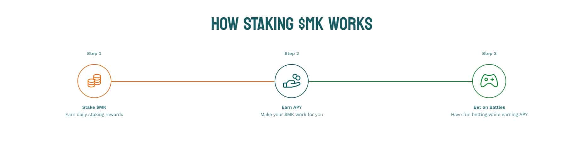 9Gag's Memeland $MEME token sells out in 48-mins as Binance Launchpool distribute 18% of supply, is Meme Kombat next? Experts think so.