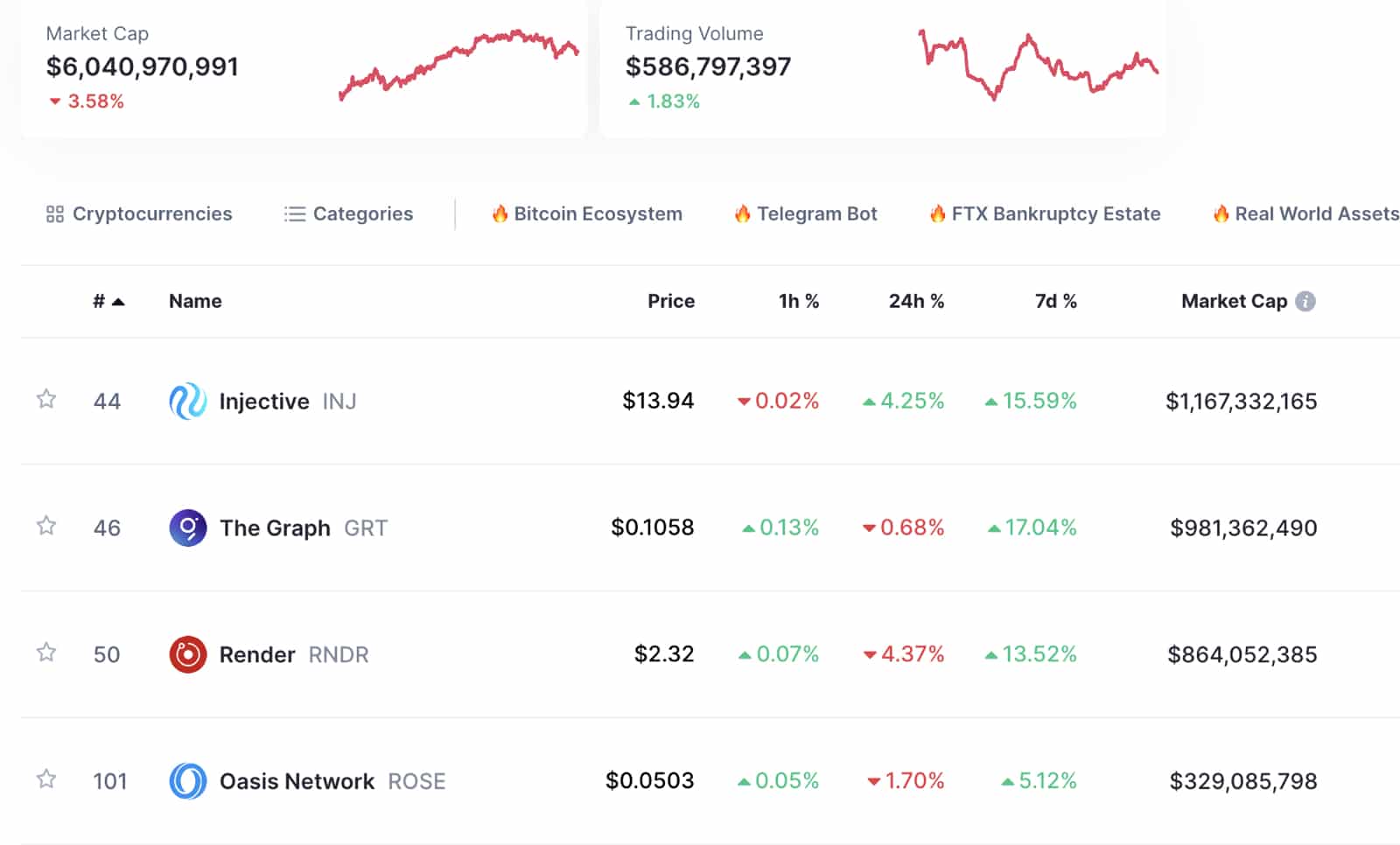 AI Token Market Cap