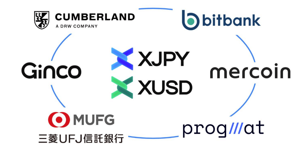A diagram showing MUFJ&rsquo;s trust and banking arm&rsquo;s partners in its latest stablecoin project.