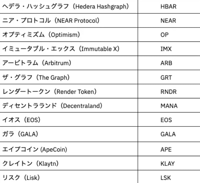 A list of Binance Japan&rsquo;s newly listed coins.