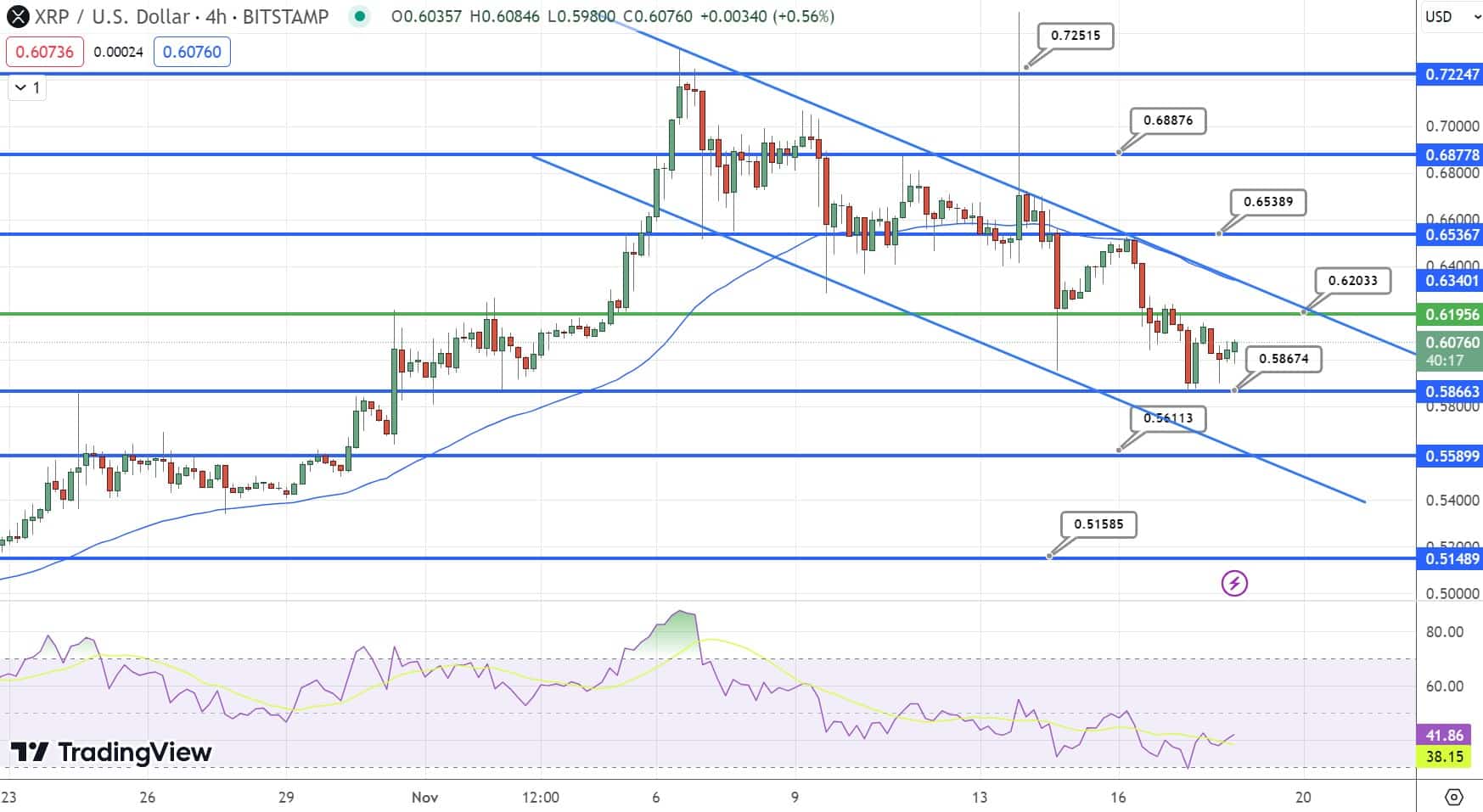 XRP Price Prediction