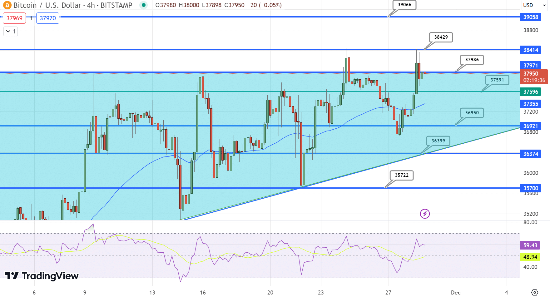 Bitcoin Price Chart - Source: Tradingview