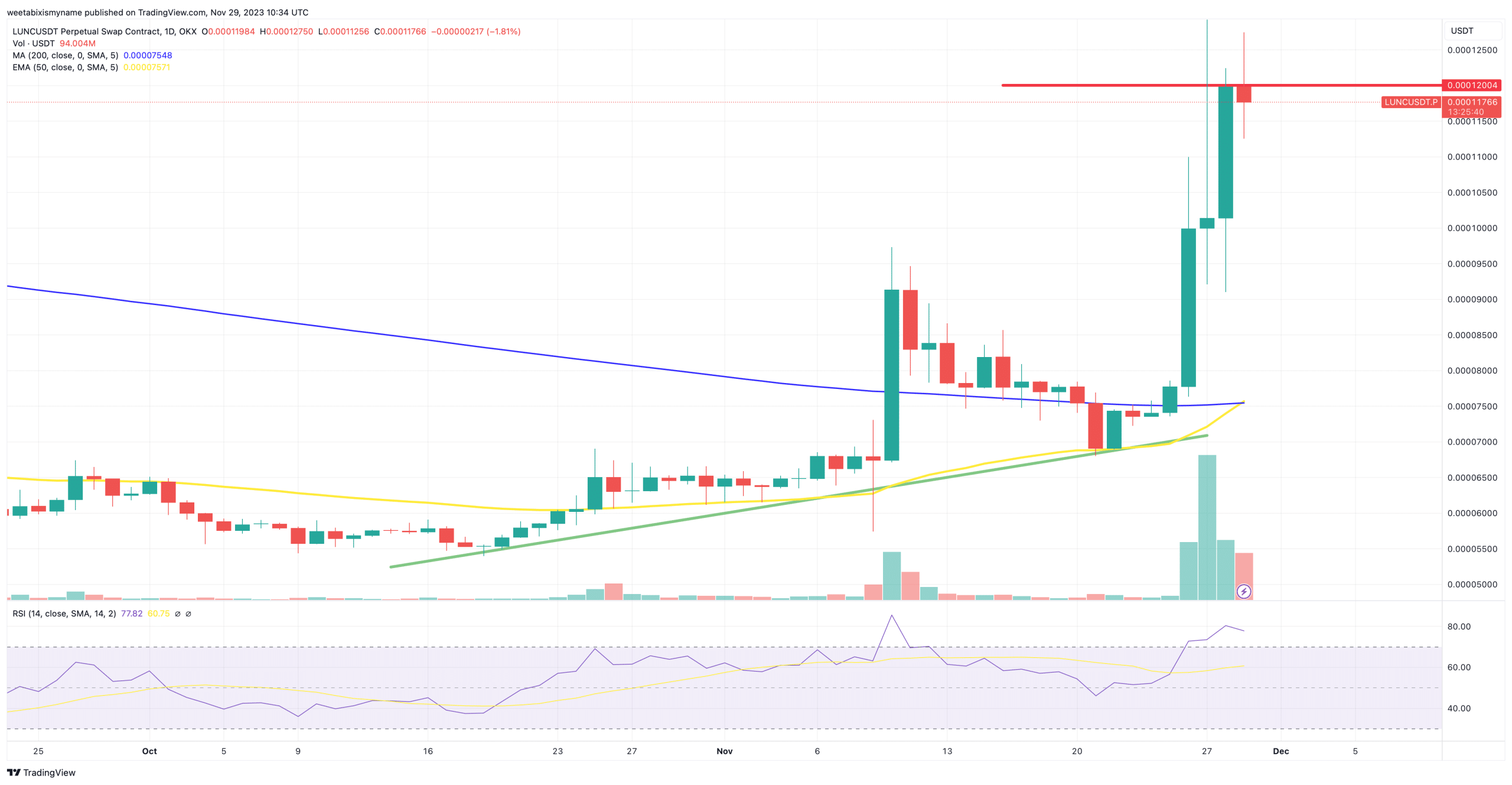 루나 클래식 시세