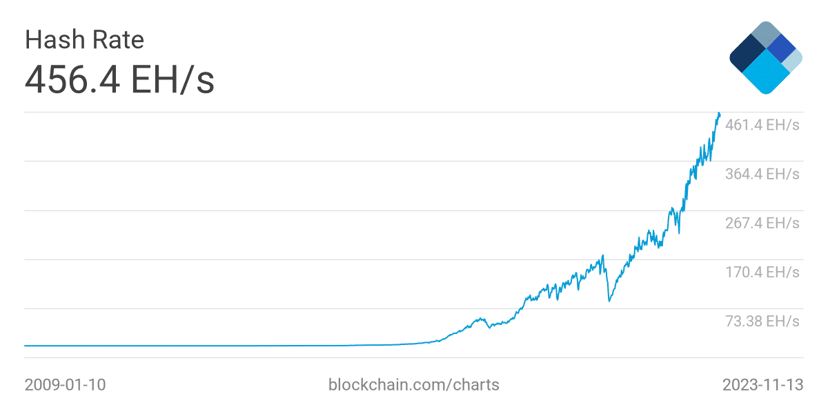 hashrate btcmtx