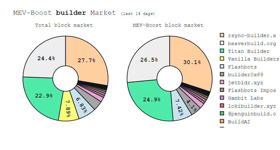 Ethereum decentralized