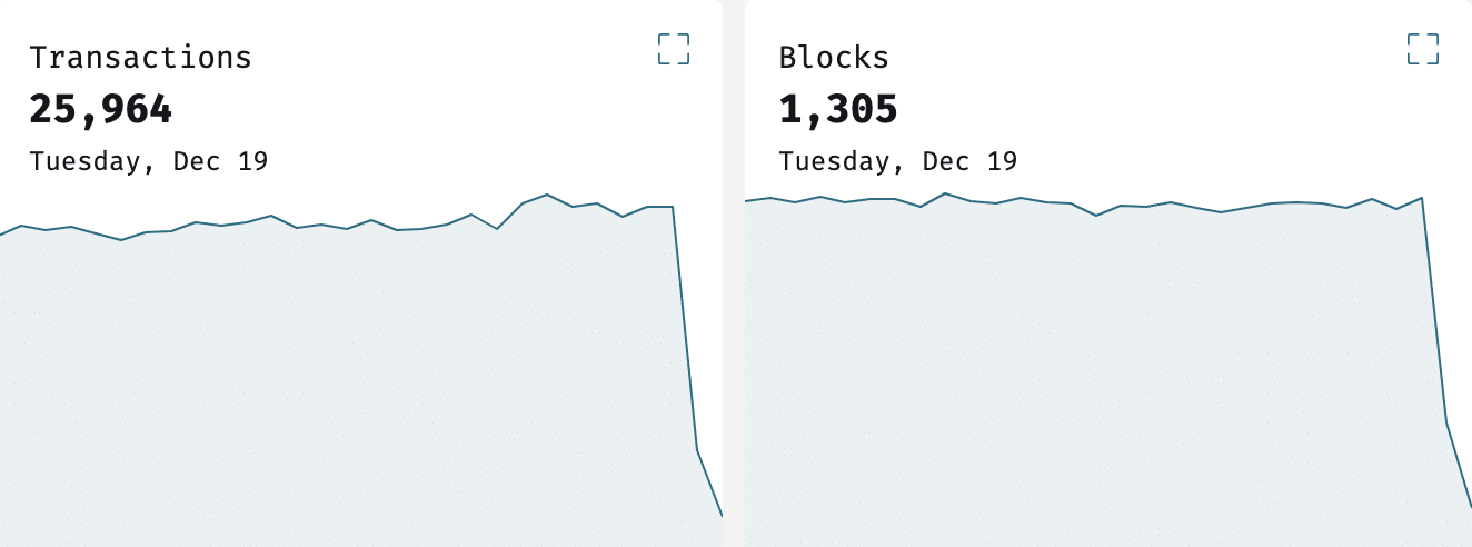 Zilliqa blockchain data