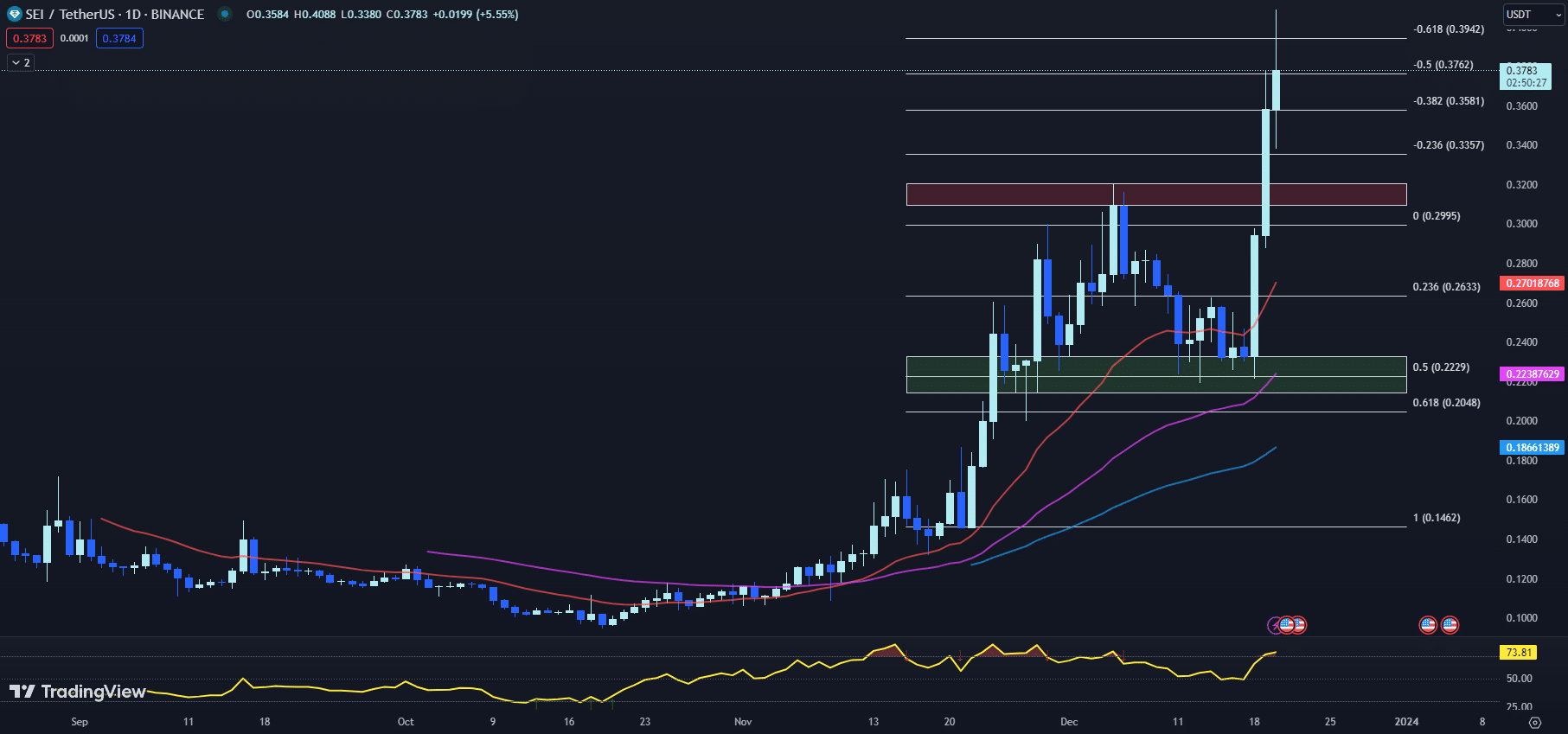مخطط بيانيٌّ لأسعار زوج SEI/USDT