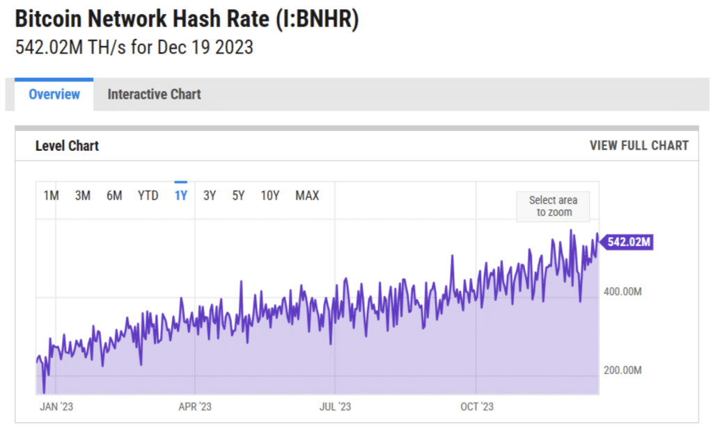 bitcoin hash rate