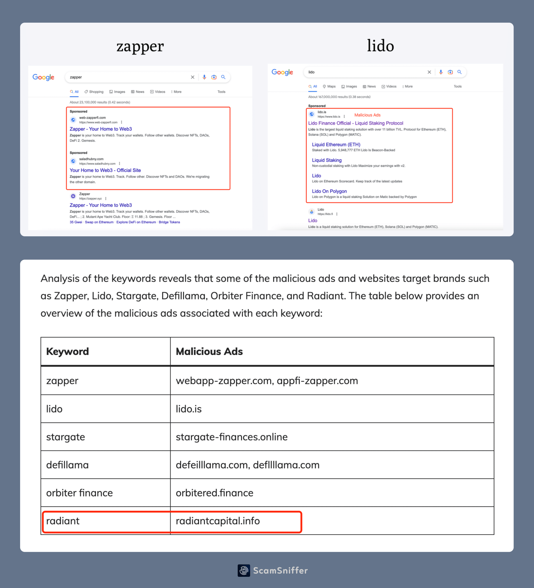 Example of phishing ads