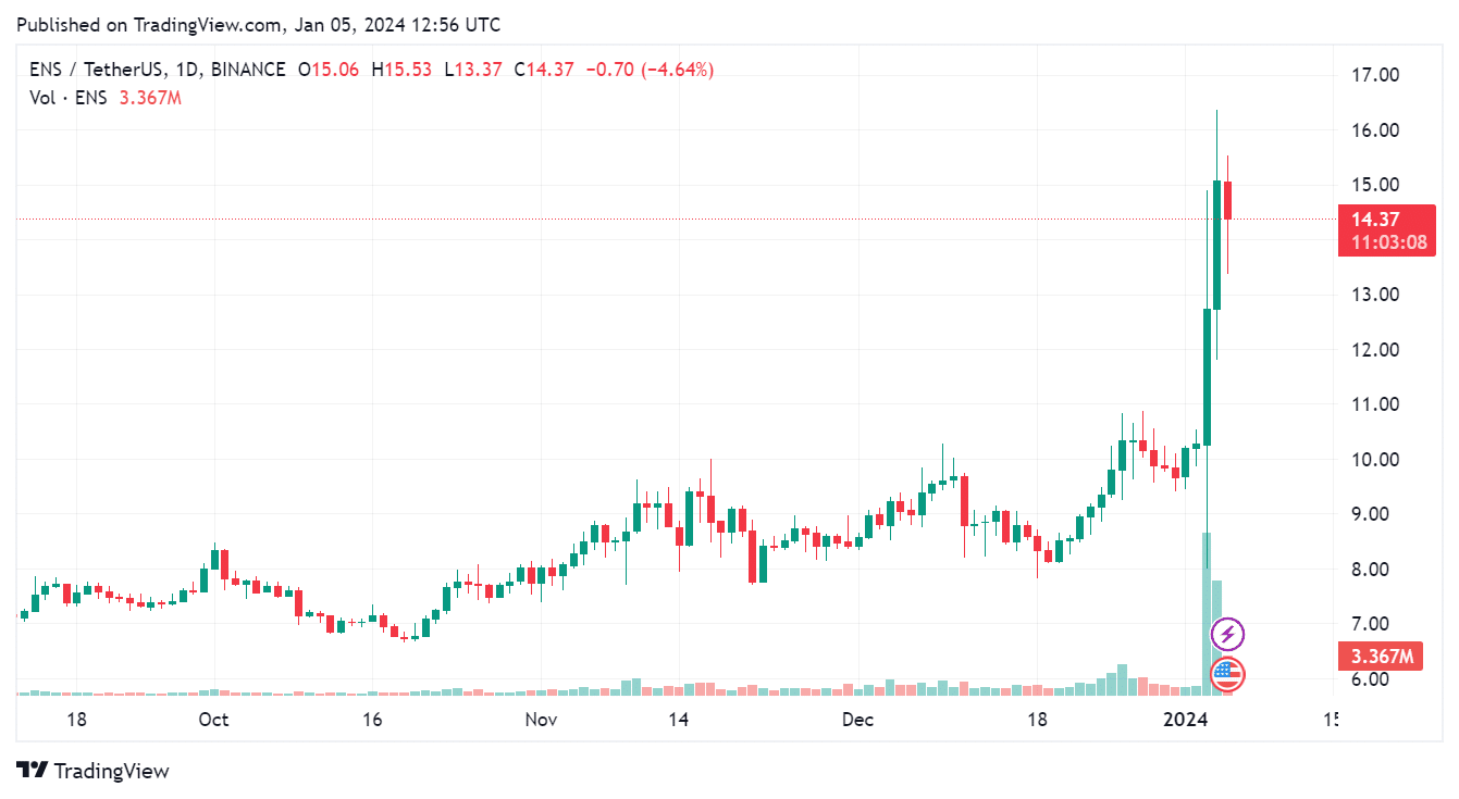 Best Crypto 2024 Small Cap Crypto coins