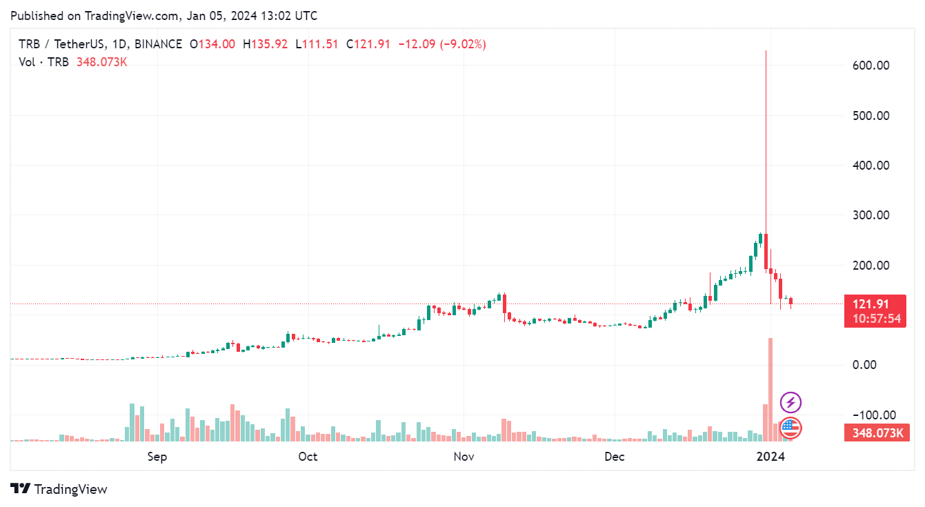 Best crypto 2024, small cap crypto coin