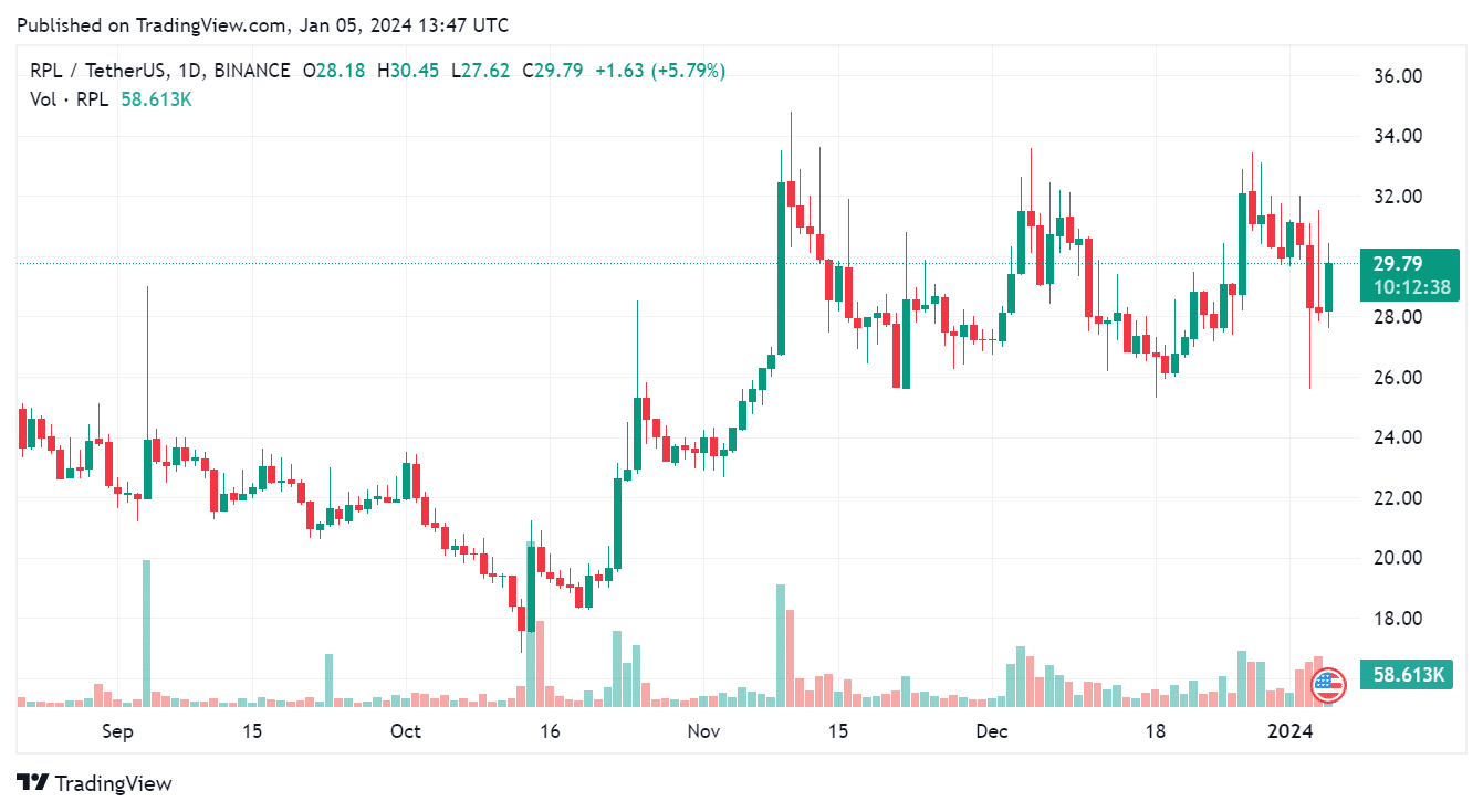 Best Crypto 2024, Small Cap Crypto Coin
