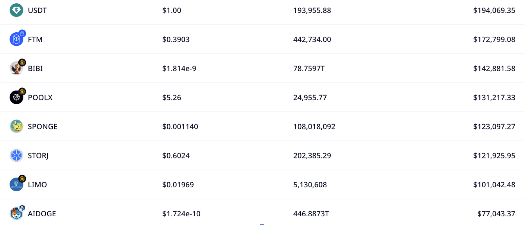 محتويات محفظة "Justin Sun 4" مرتّبةً