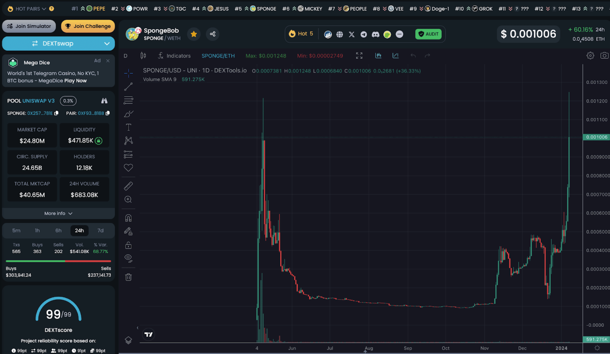 صفحةٌ تعرِض البيانات المالية لعملة سبونج إلى جانب مخططٍ لحركة سعرها