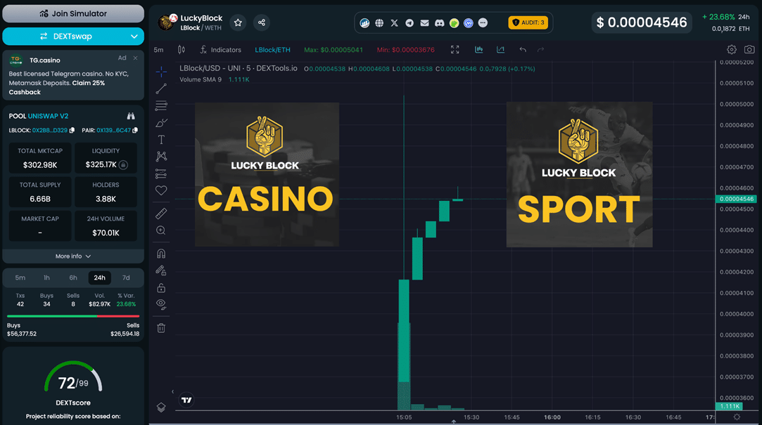 صفحة عملة LBLOCK V2 على موقع DexTools تشمل بياناتها المالية وتحركاتها السعرية