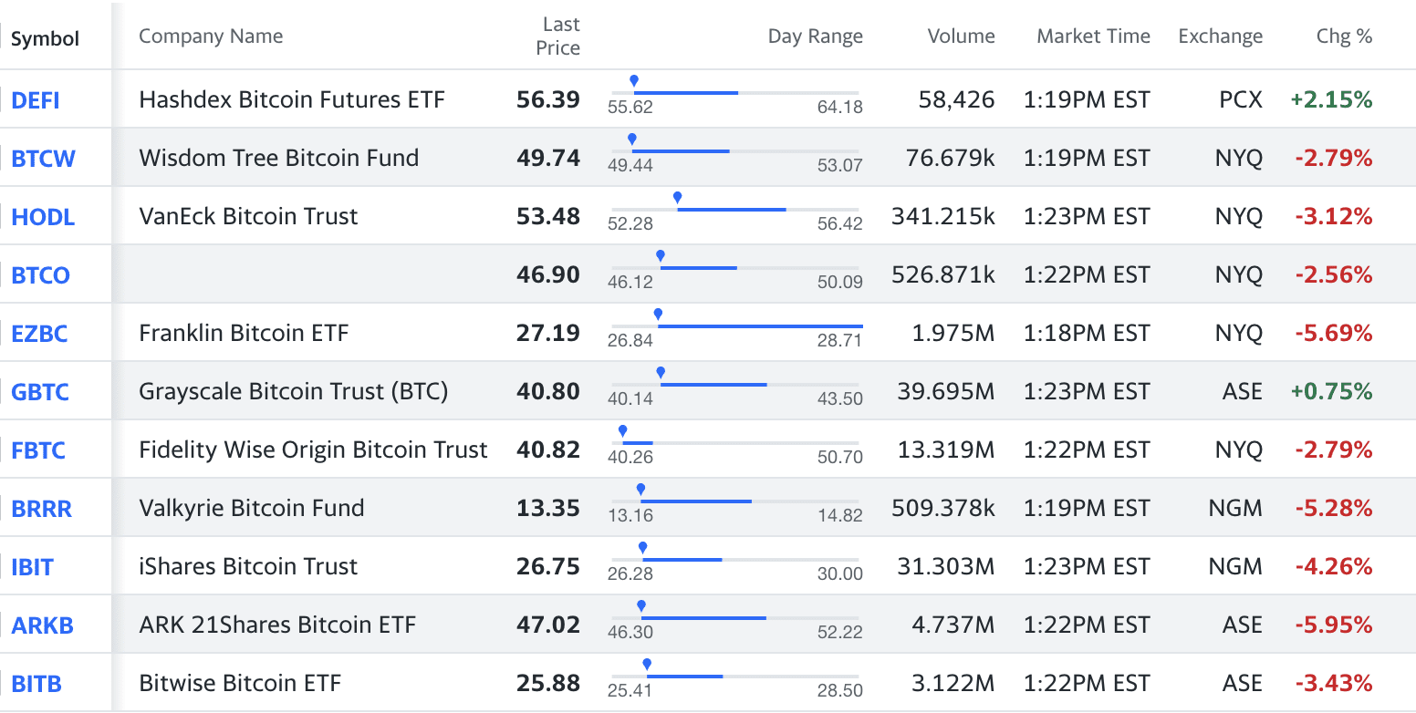 spot bitcoin etfs