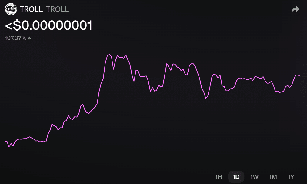 TROLL Chart / Source: Uniswap