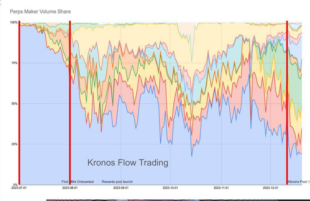 Market maker volume on WOO X