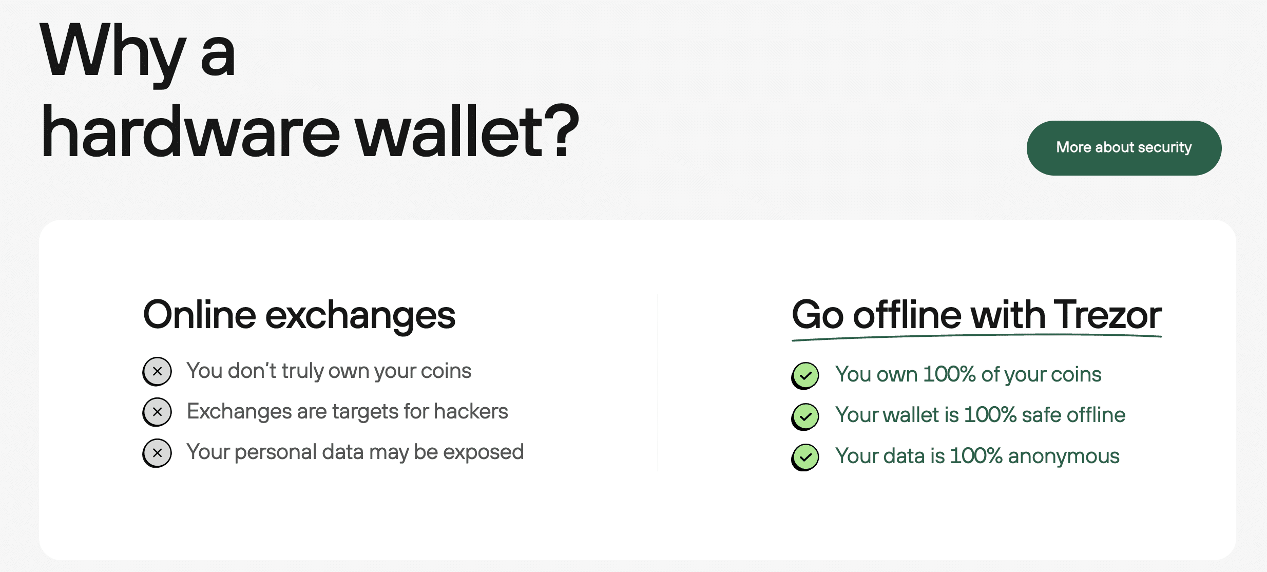 What is a cold Bitcoin wallet?