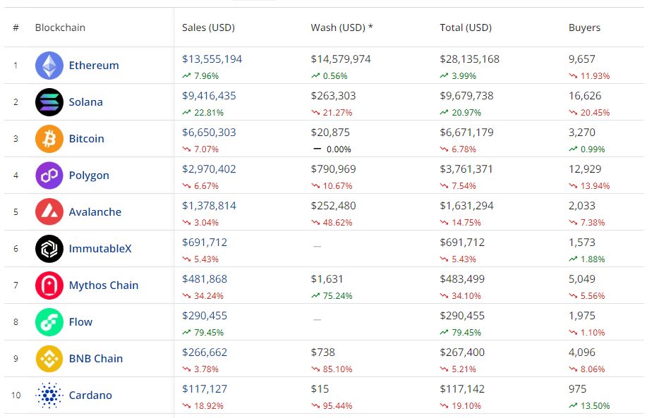 Cardano NFTs and Corporate Interest - Top NFT News Today – 22 January, 2024