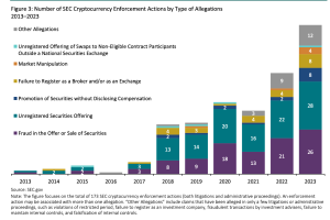 Crypto fines