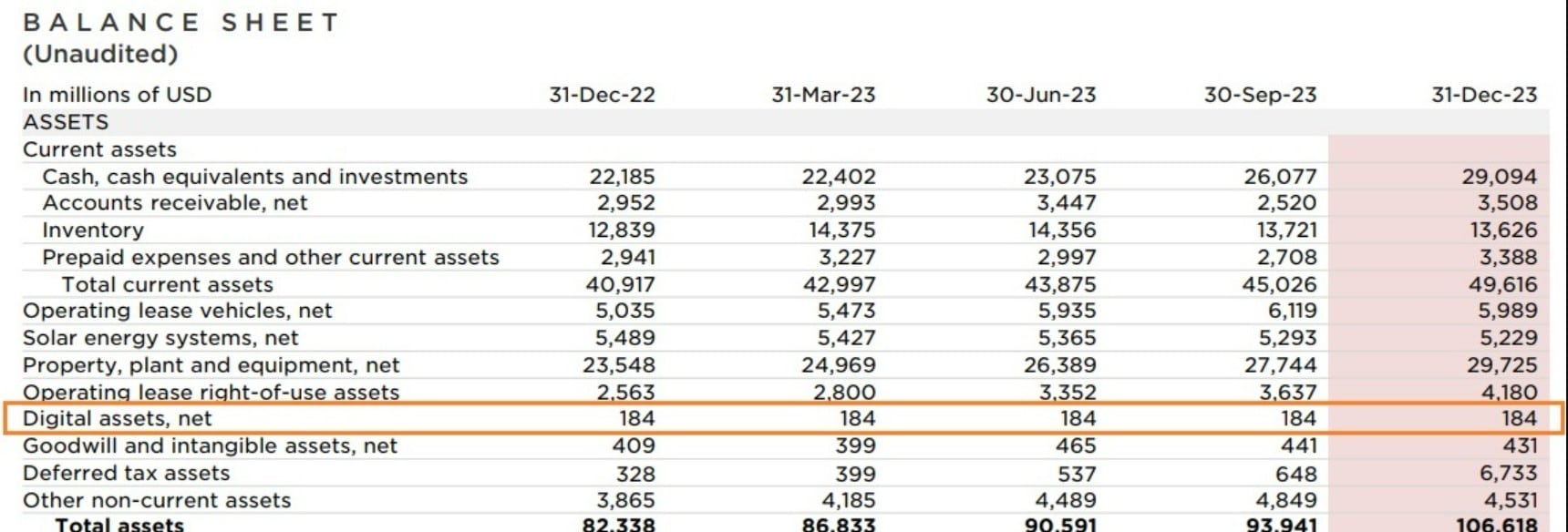 صورةٌ لتقرير شركة تسلا الماليّ غير المدقق للربع الرابع من عام 2023 