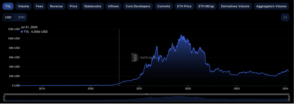 ethereum total value locked