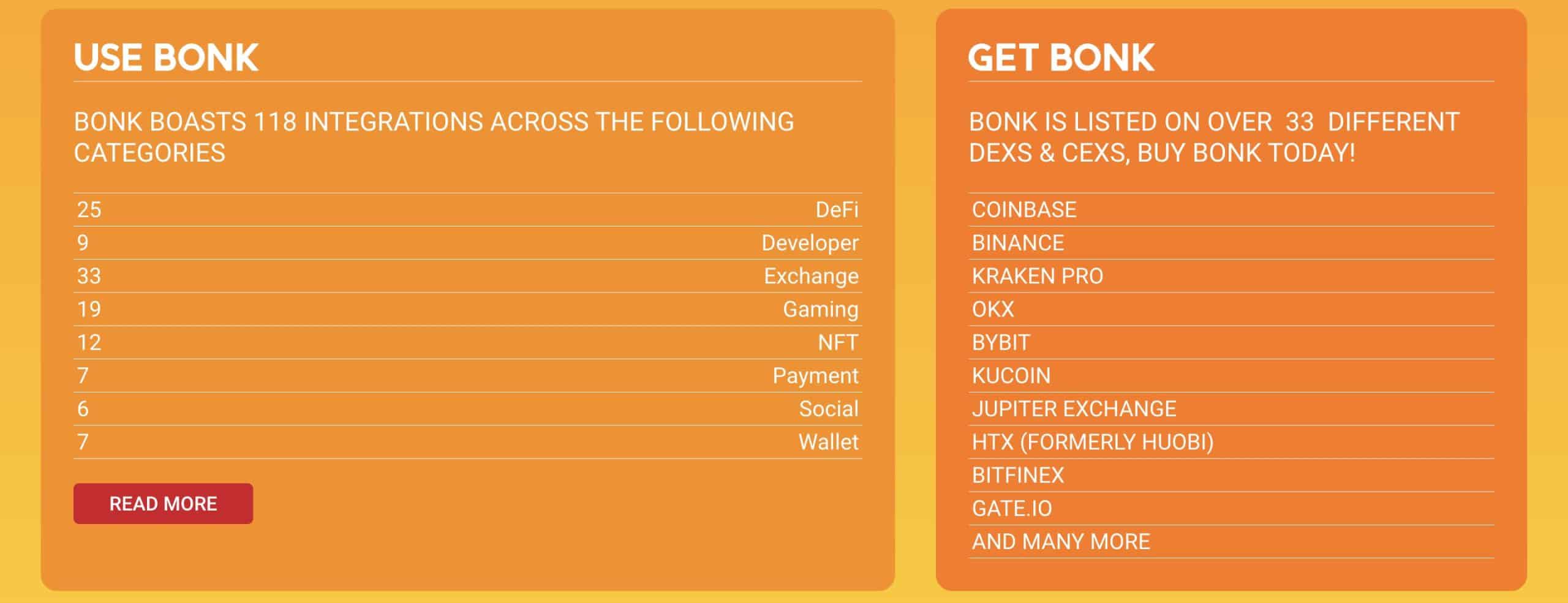 Bonk Integration Stats