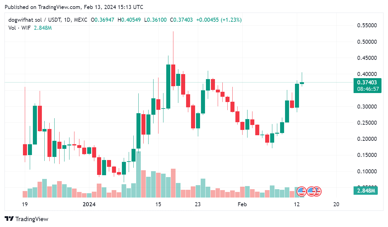 Hodlers are increasingly shifting their focus to Dogecoin alternative meme coins with low caps that could outperform DOGE - read more here.