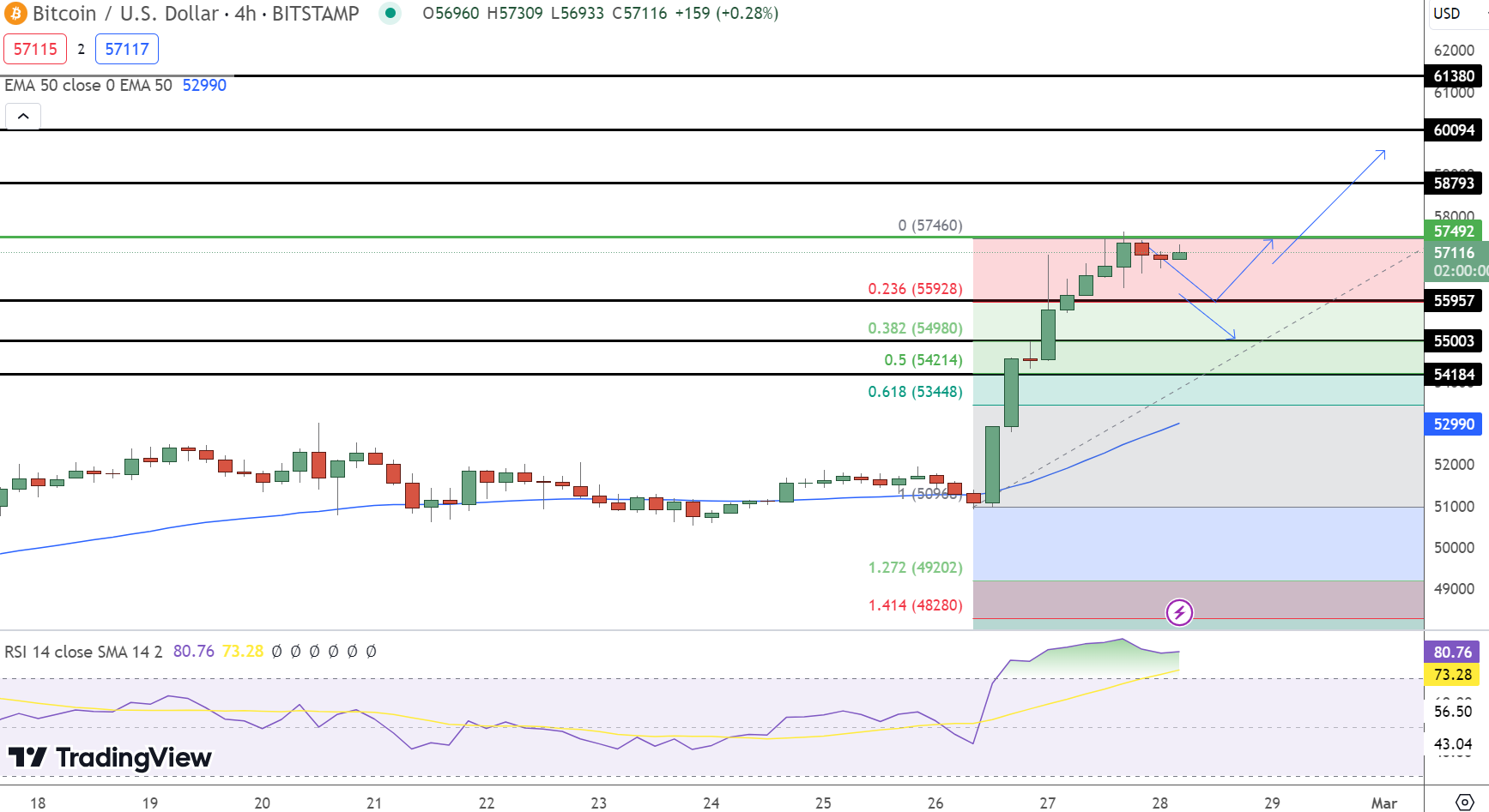 Bitcoin Price Prediction