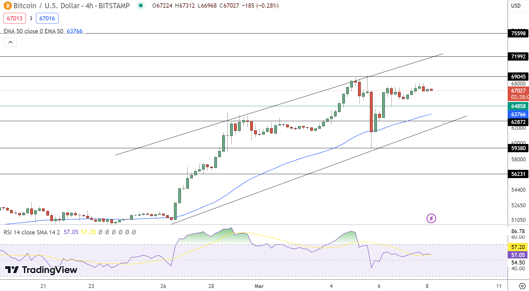 Bitcoin Price Prediction